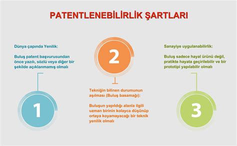 Patent nedir