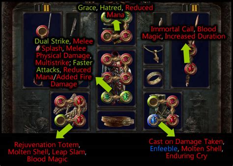 Path Of Exile Best Gem Combinations