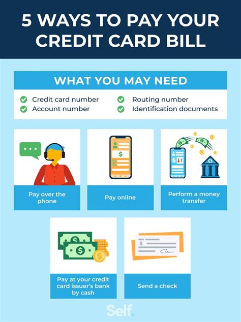 Pay Credit Card Bill With Another Credit Card