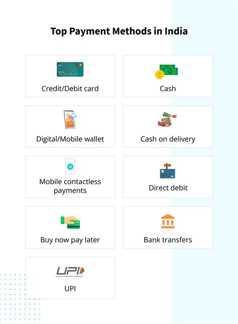 Payment Processors In India