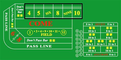 Payout On Buy Bet In Craps