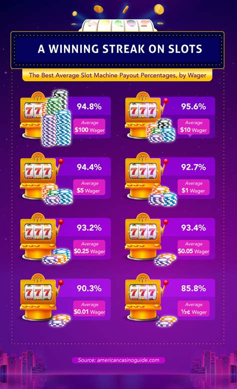 Payout Percentage On Slot Machines