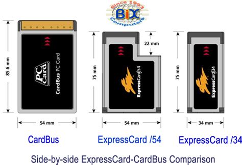 Pcmcia Vs Expresscard Slot