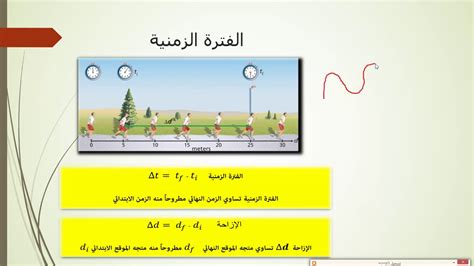 Pdf مصفوفة المنطقة والمبيعات في الفترة الزمنية والبضائع كبعد ثالث