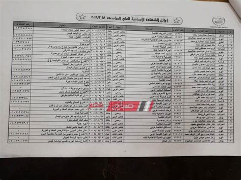 Pdf نتيجة الشهادة الاعدادية محافظة الجيزة الترم الثاني 2019
