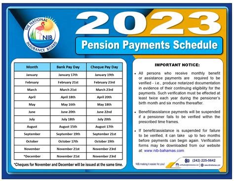 Pension Payment Dates 2022