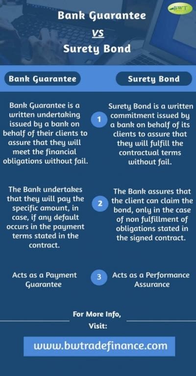 Performance Bond Vs Bank Guarantee