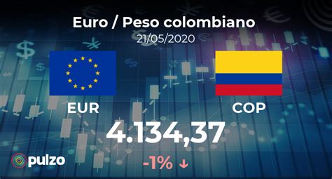 Peso Colombiano Euro Hoy