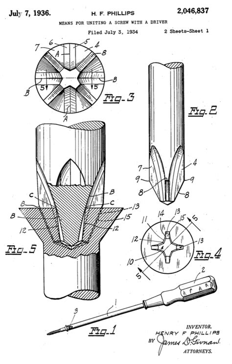 Phillips Head Screwdriver History