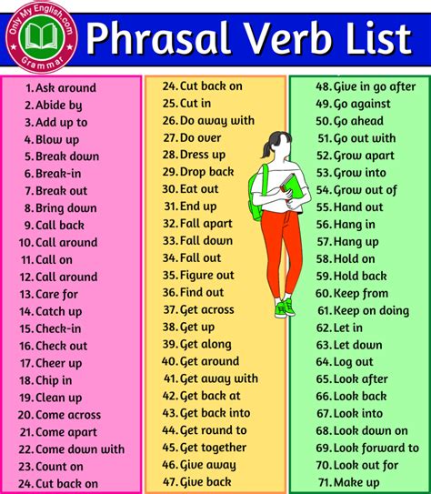 Phrasal verbs pdf مترجمة
