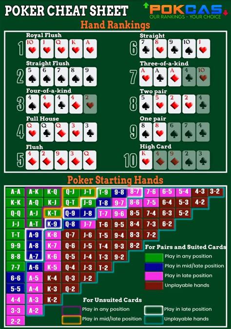 Play poker in cheat