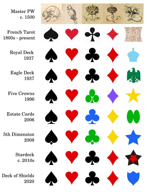 Playing Cards Color Black