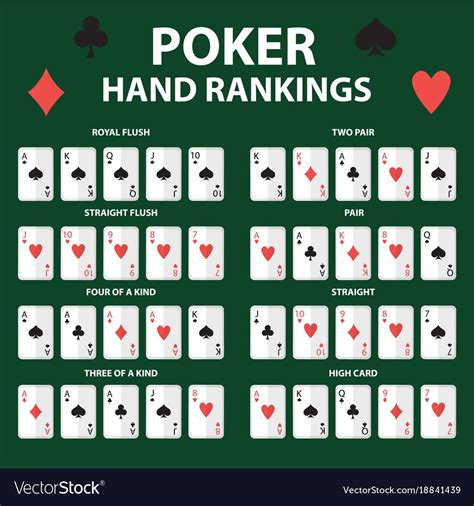 Playing Cards Ranking