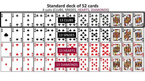 Playing Cards Statistics
