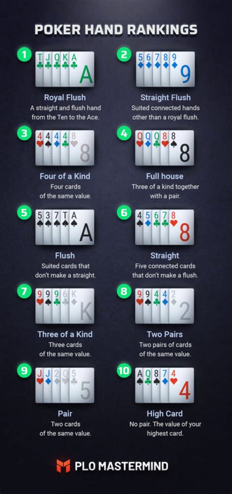 Plo 6 Rules In Poker