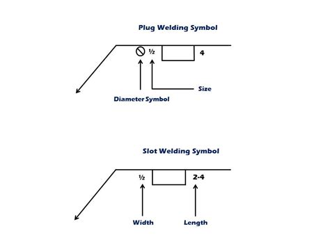 Plug Or Slot Weld Symbol