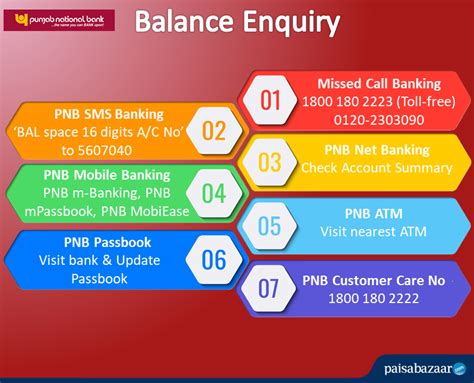 Pnb Balance Enquiry Online