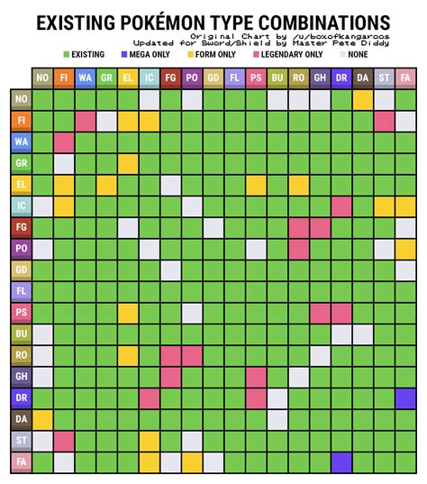 Pokemon Dual Chart