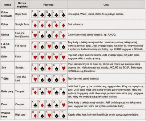 Poker üçün kart çeşidi