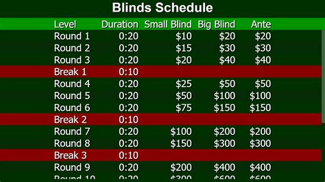 Poker Blinds Chart