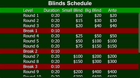 Poker Blinds Software Free Download