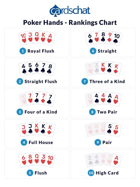 Poker Card Rankings Printable