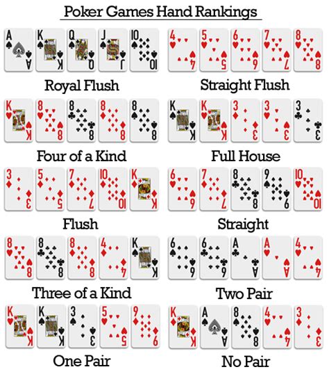 Poker Cards Value Order