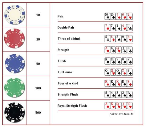 Poker Chip Color Values