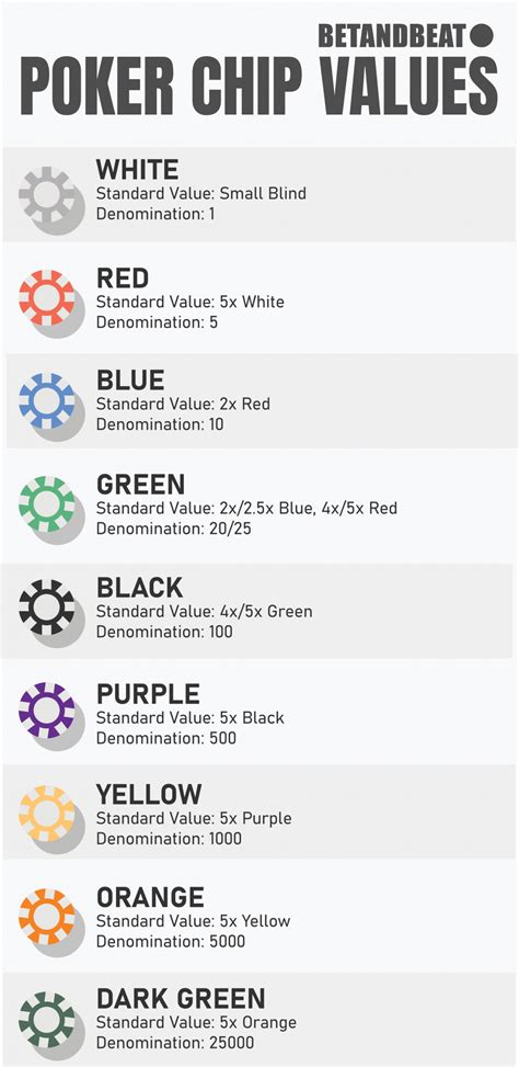 Poker Chip Values 3 Colors
