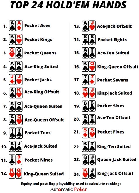 Poker Guideline Poker Guideline