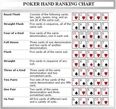 Poker Hand Slang Terms