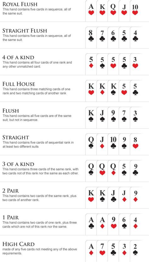 Poker Hands By Strength
