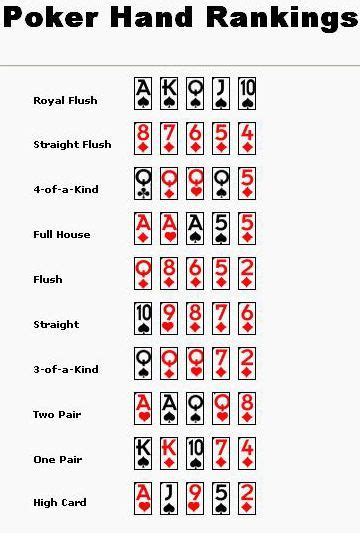 Poker Hands Explained Poker Hands Explained