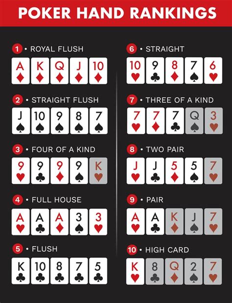 Poker Hands List In Order