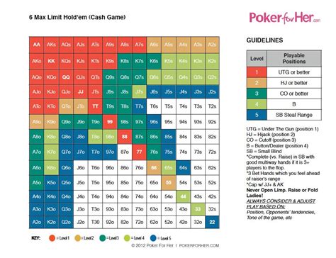 Poker Hands Pre Flop Percentages