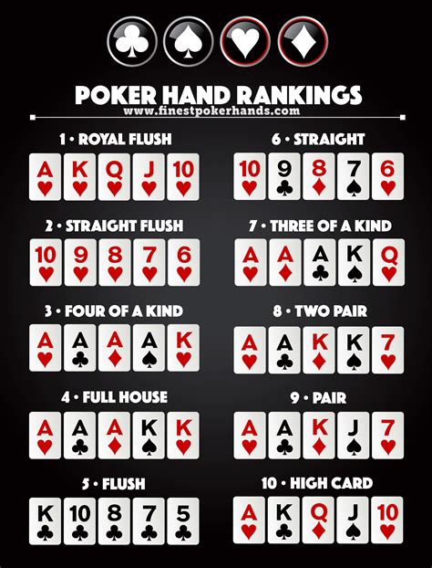 Poker Hands Tips