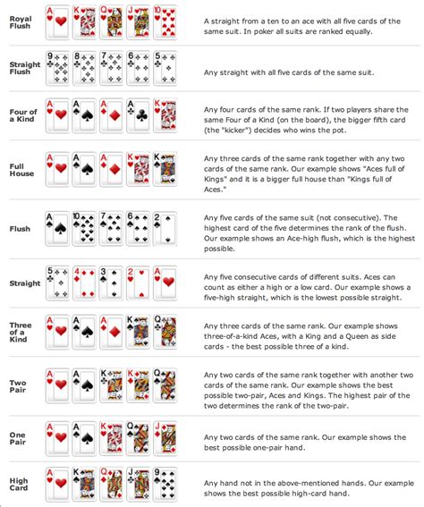 Poker Help Card