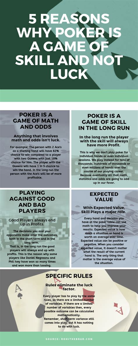 Poker Is A Game Of Skill