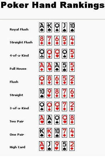 Poker Jargon Explained