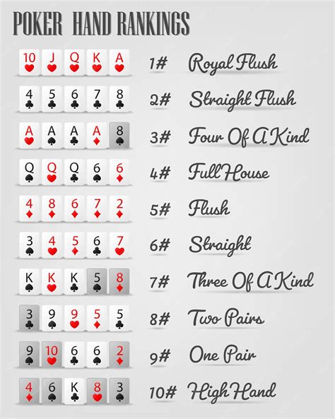 Poker Kartenkombinationen