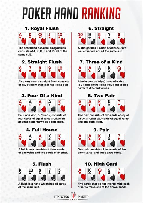 Poker Language Dictionary
