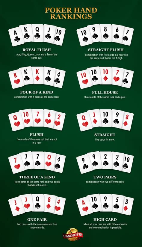 Poker Lines Of Play