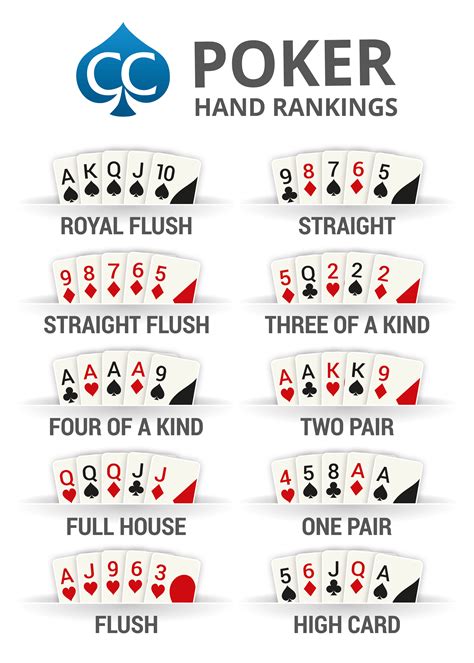Poker Rank Of Hands Printable