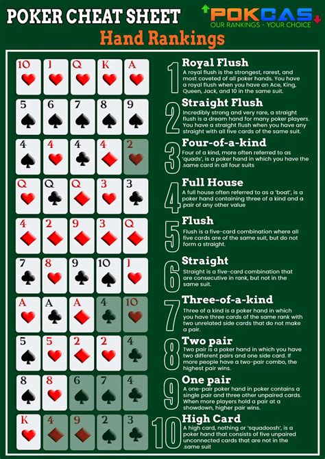 Poker Rank Of Hands Printable