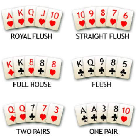 Poker Rules 5 Card Draw Hands