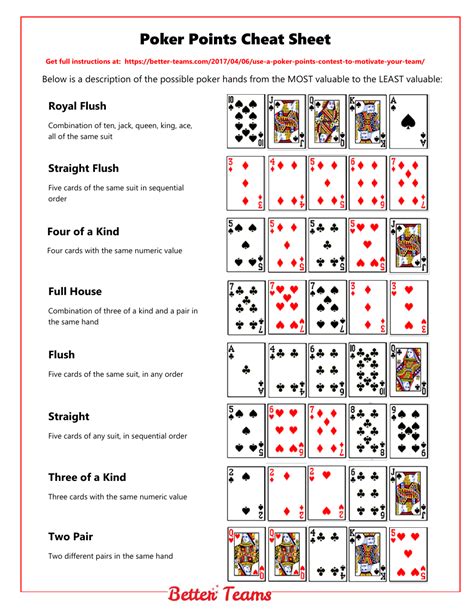 Poker Rules Cheat Sheet Pdf Poker Rules Cheat Sheet Pdf