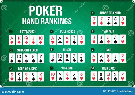 Poker Scores Texas Holdem