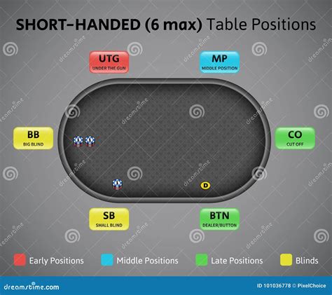 Poker Table Positions 6 Max