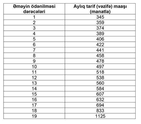 Poker diapazonu cədvəli