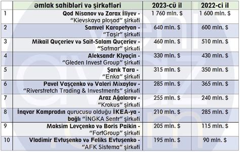 Poker forumunda kim pul qazanır